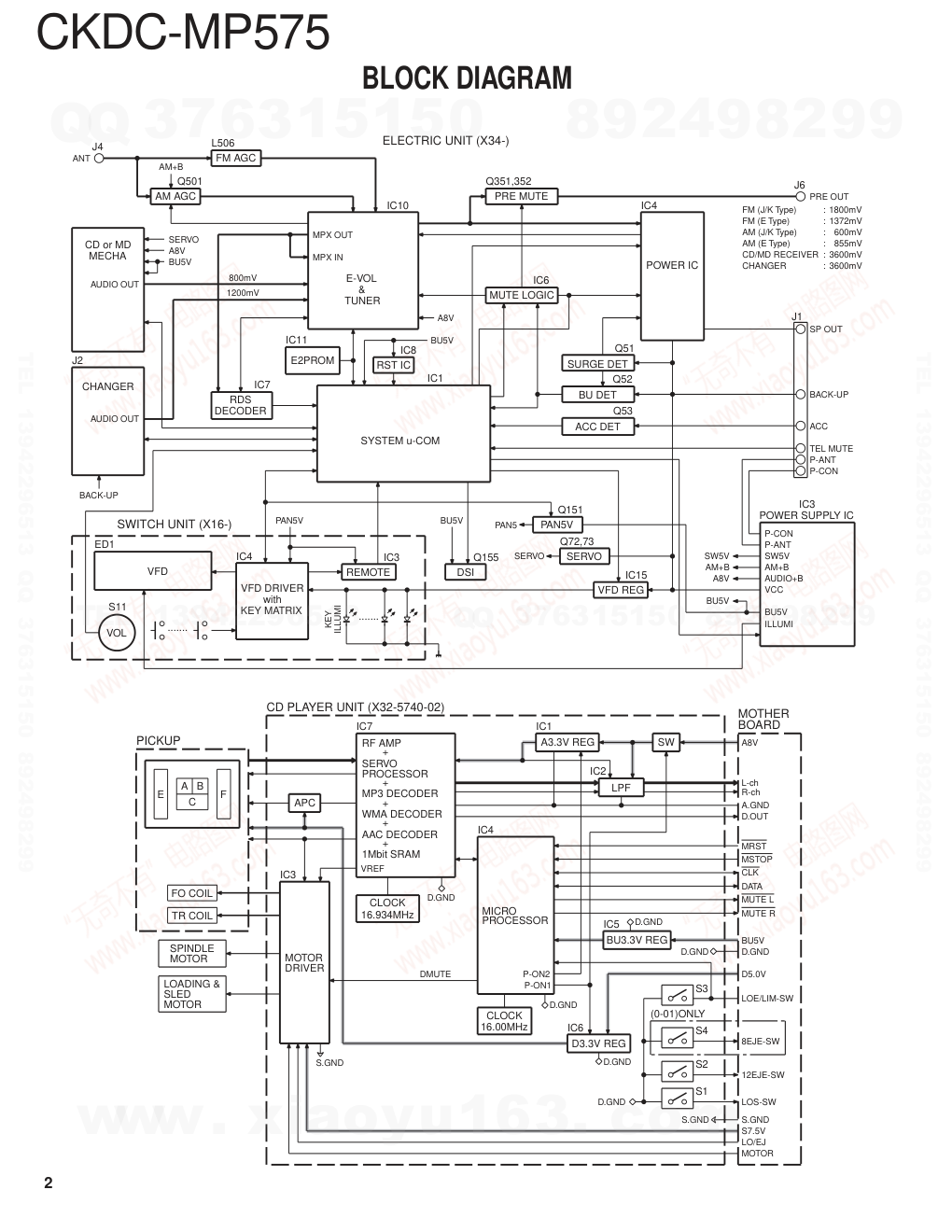 建伍KENWOOD CKDC-MP575 CD播放机维修手册-1