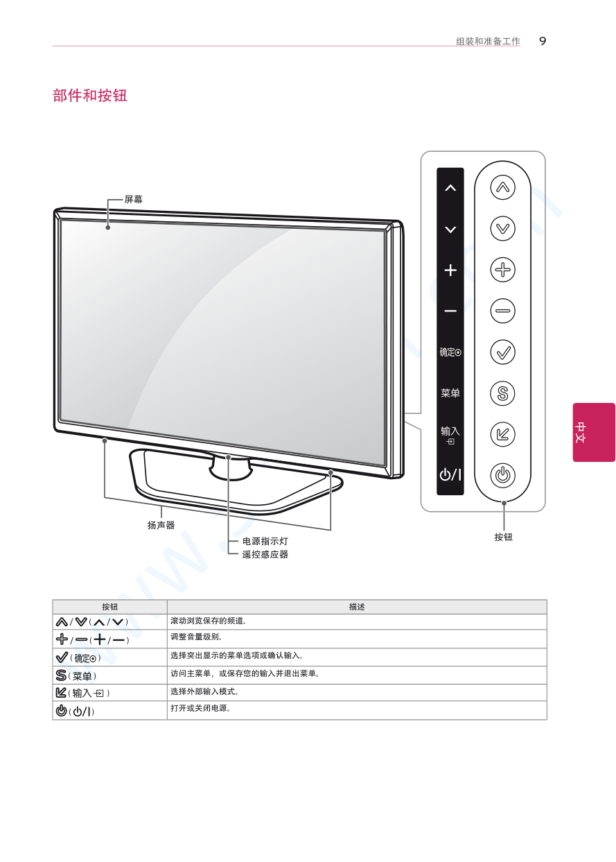 LG 47LN519C液晶电视说明书-8 LG 47LN519C液晶电视说明书-8