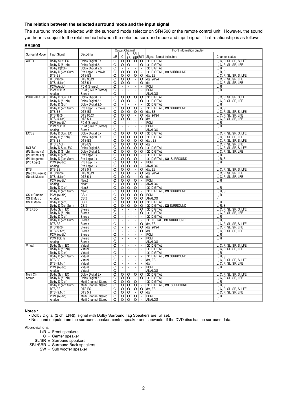 马兰士MARANTZ PS4500F1N音响电路图-3 马兰士MARANTZ PS4500F1N音响电路图-3