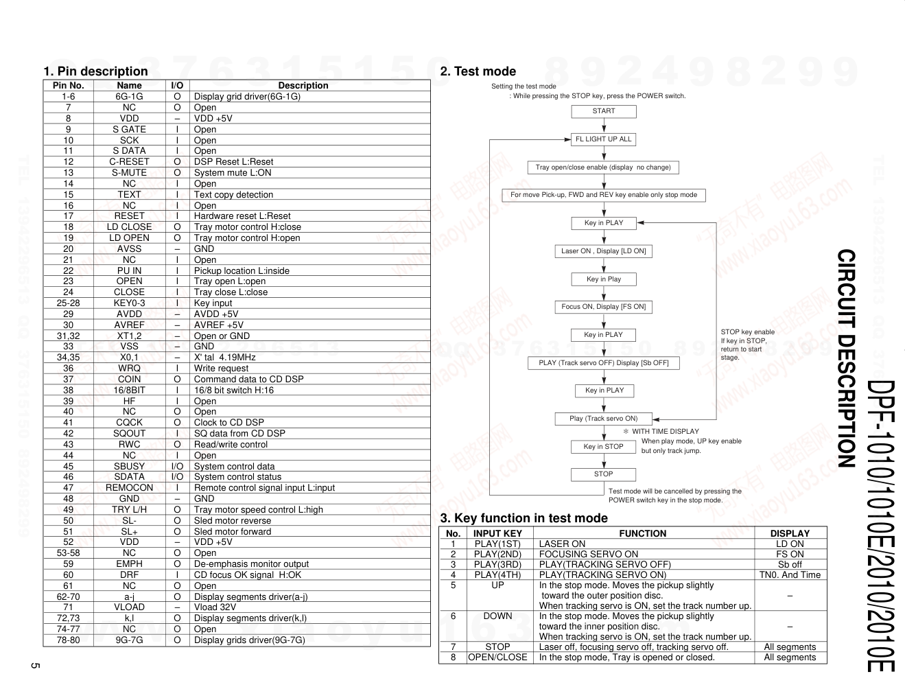 建伍KENWOOD DPF-2010E CD播放机电路图-4