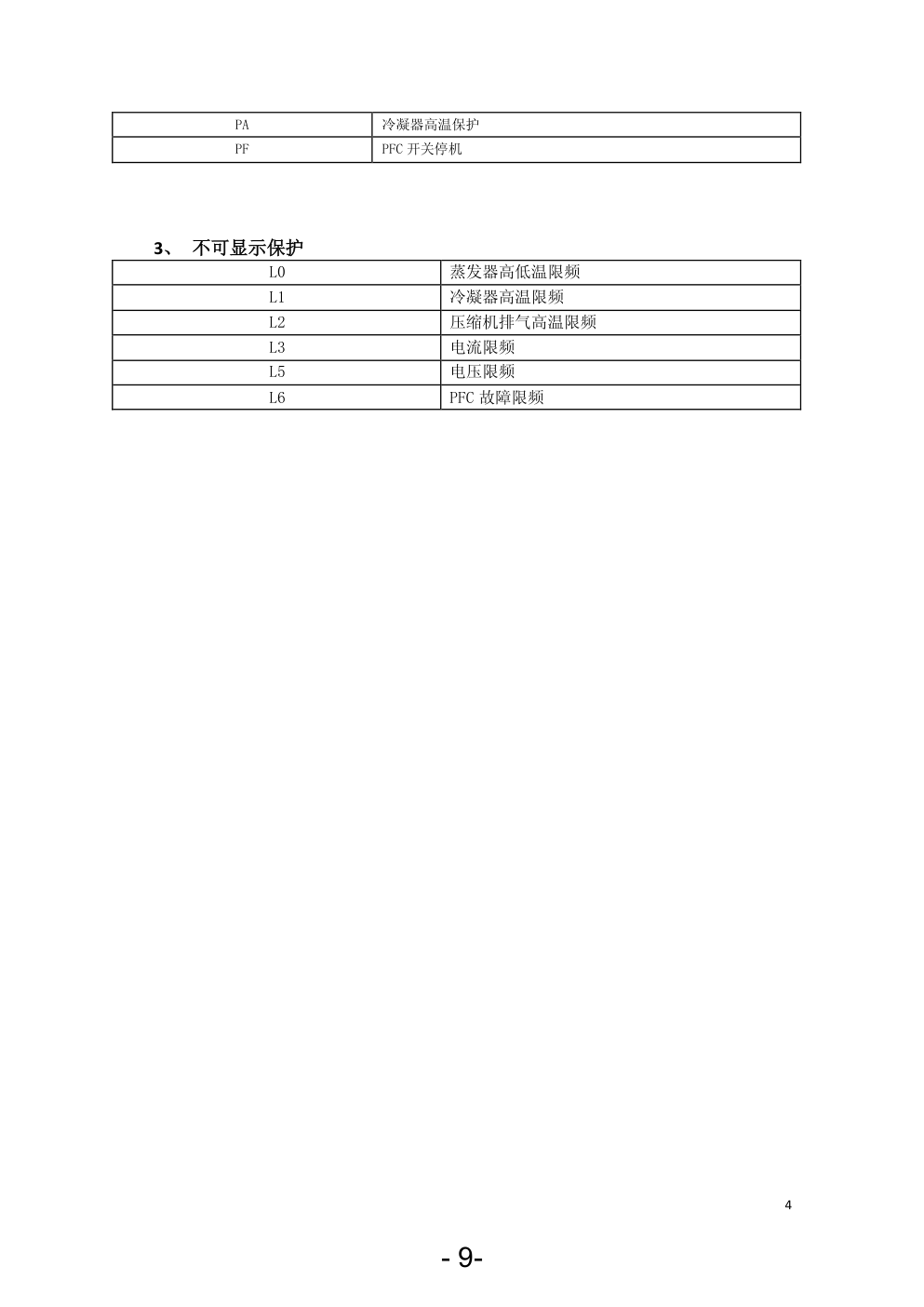 变频空调原理维修-8 变频空调原理维修-8