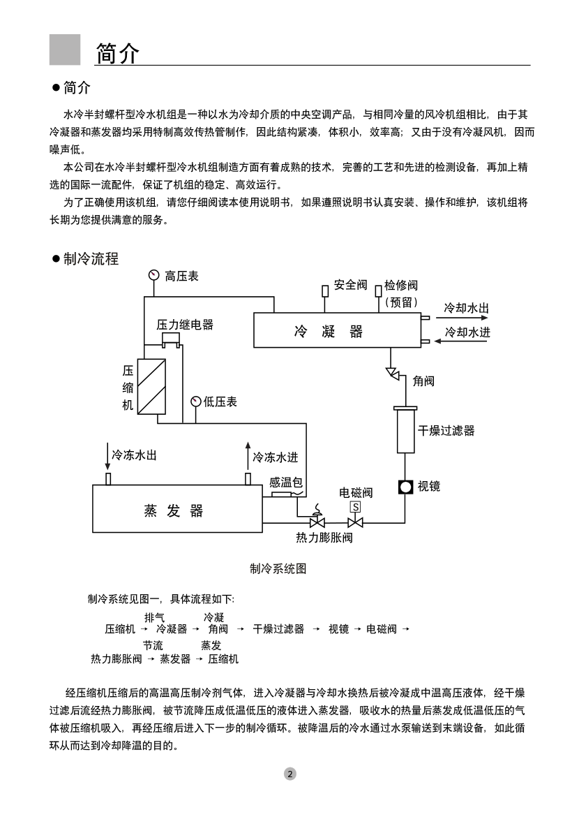 海尔HX450商用空调使用说明书-2 海尔HX450商用空调使用说明书-2