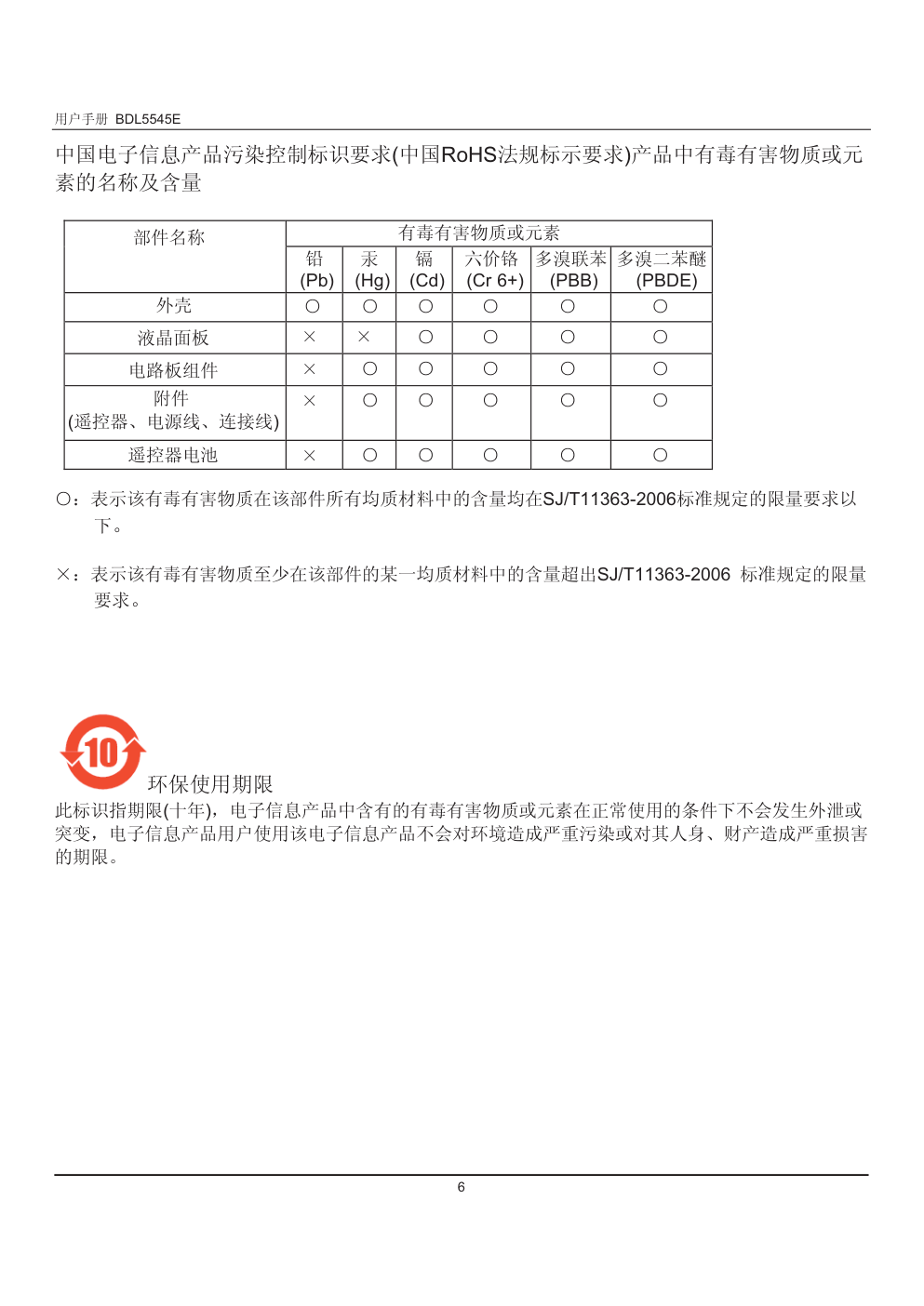 飞利浦BDL5545E液晶显示器说明书-6 飞利浦BDL5545E液晶显示器说明书-6