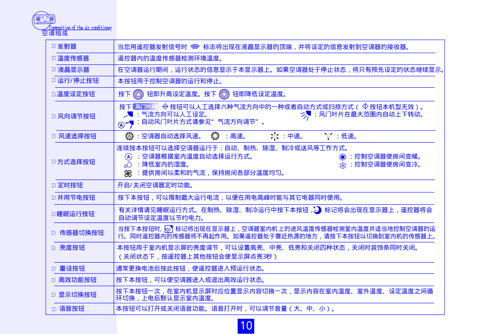 海信分体热泵挂壁式变频房间空调KFR-28GW88FZBp使用说明-9