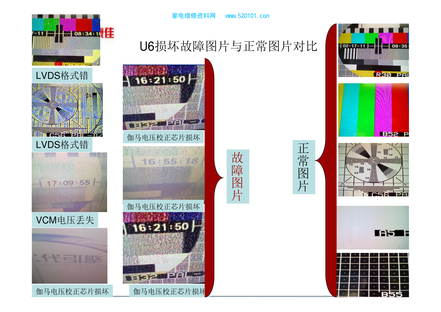 奇美屏、中华屏、三星屏部分逻辑板维修方法-9 奇美屏、中华屏、三星屏部分逻辑板维修方法-9