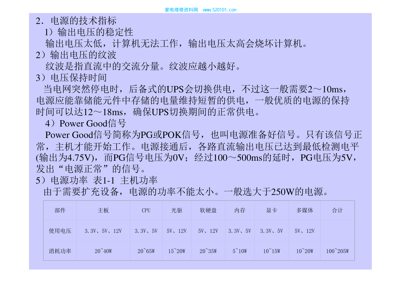电脑ATX电源原理与维修-4 电脑ATX电源原理与维修-4
