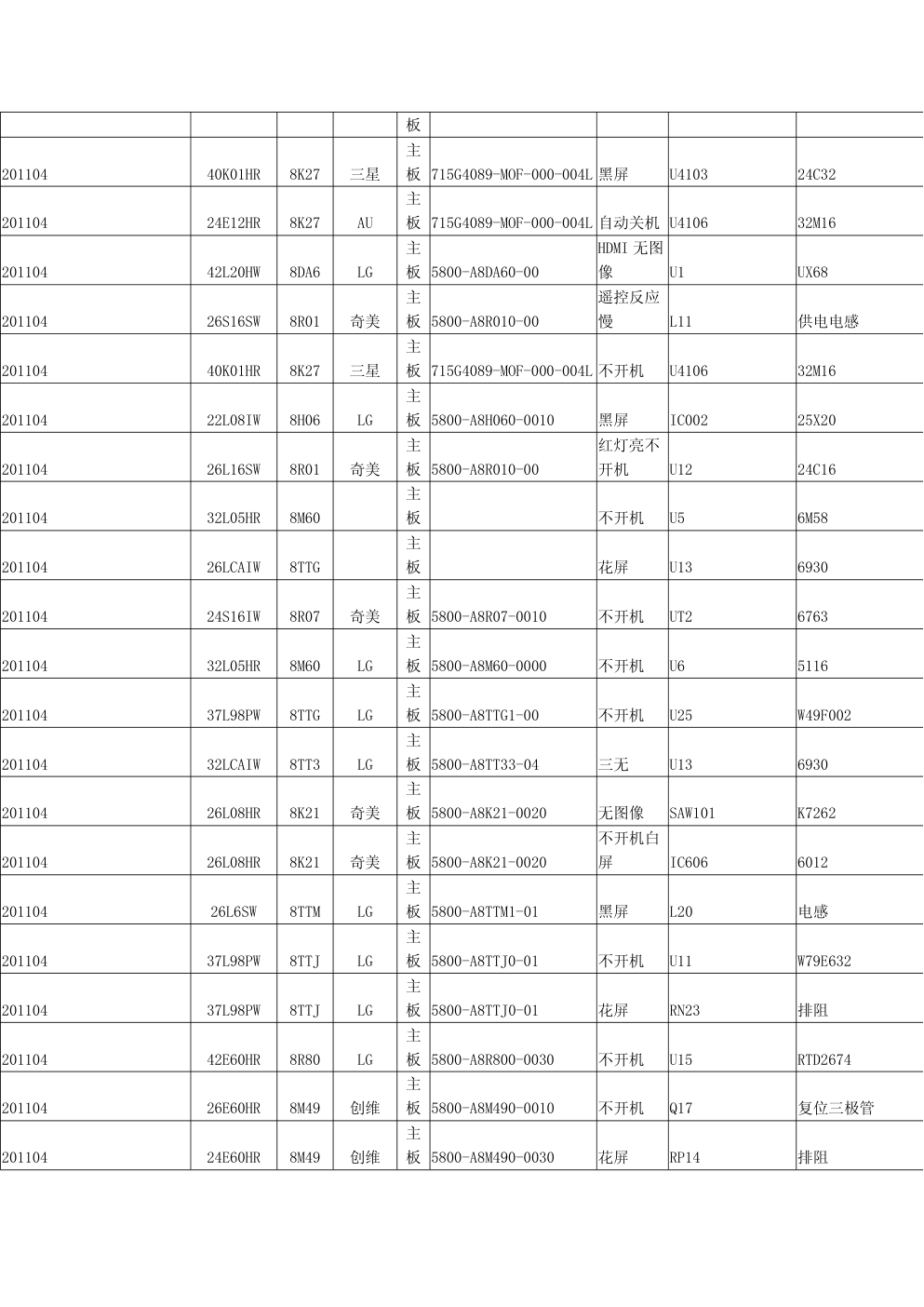 创维液晶电视故障维修1100例(2011年前)-4 创维液晶电视故障维修1100例(2011年前)-4