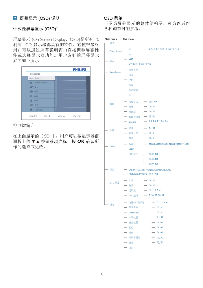 飞利浦225PL2显示器用户手册-7 飞利浦225PL2显示器用户手册-7
