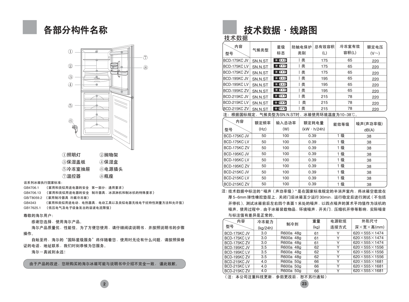 海尔BCD-195KC JV冰箱说明书-3 海尔BCD-195KC JV冰箱说明书-3