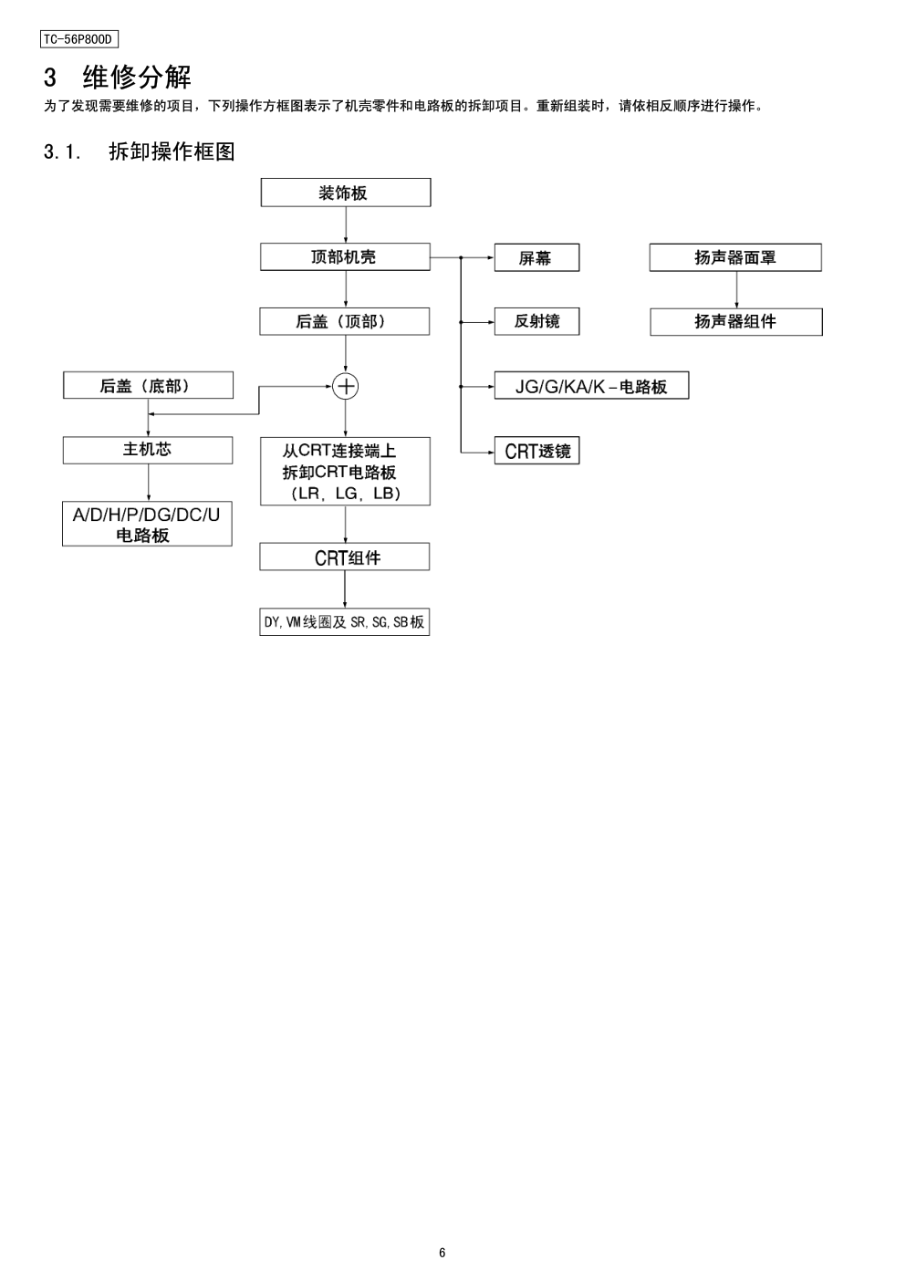 松下TC-51P860D投影式电视机维修手册-5 松下TC-51P860D投影式电视机维修手册-5