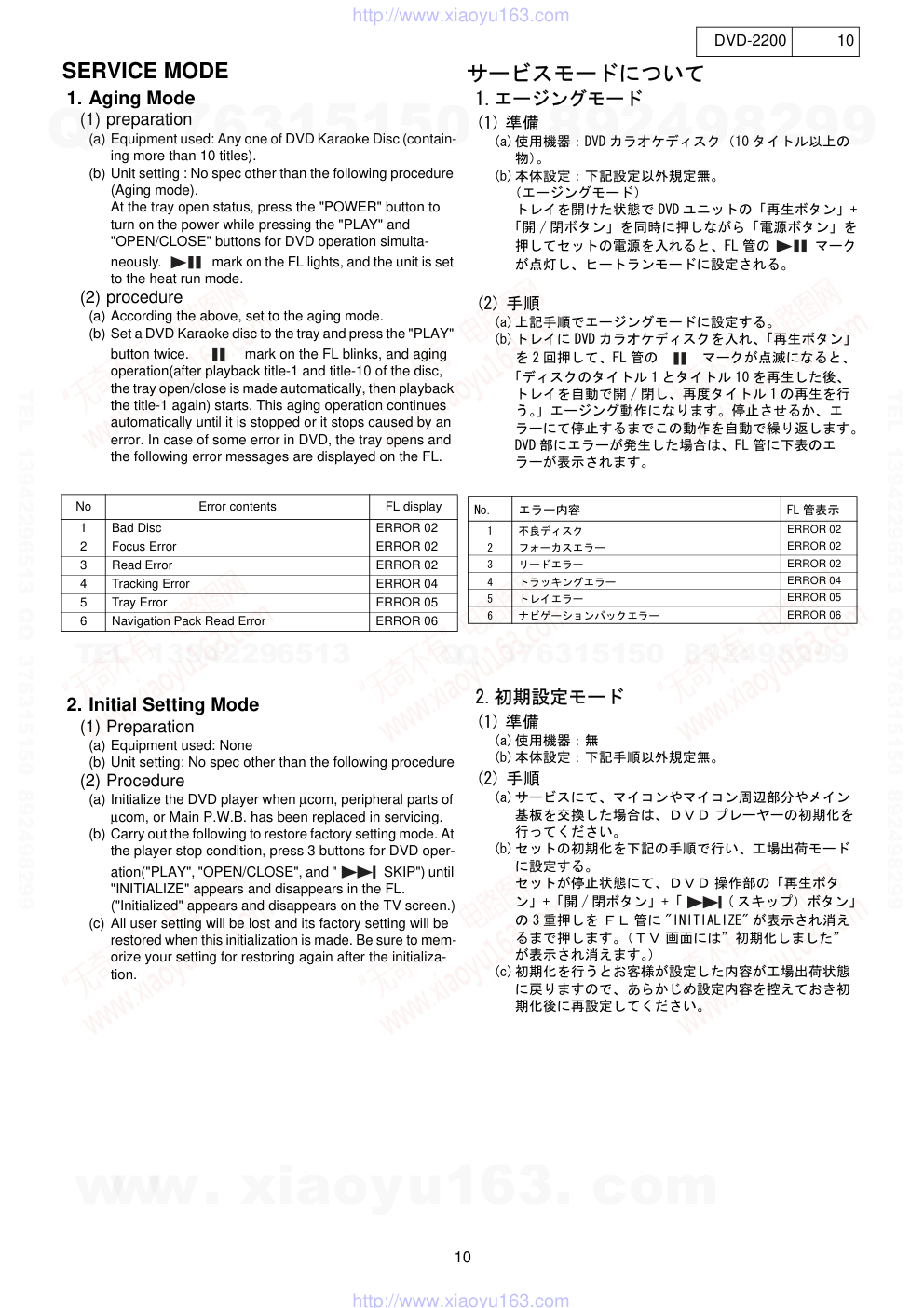 天龙DENON DVD-2200 DVDCD播放器电路图-9
