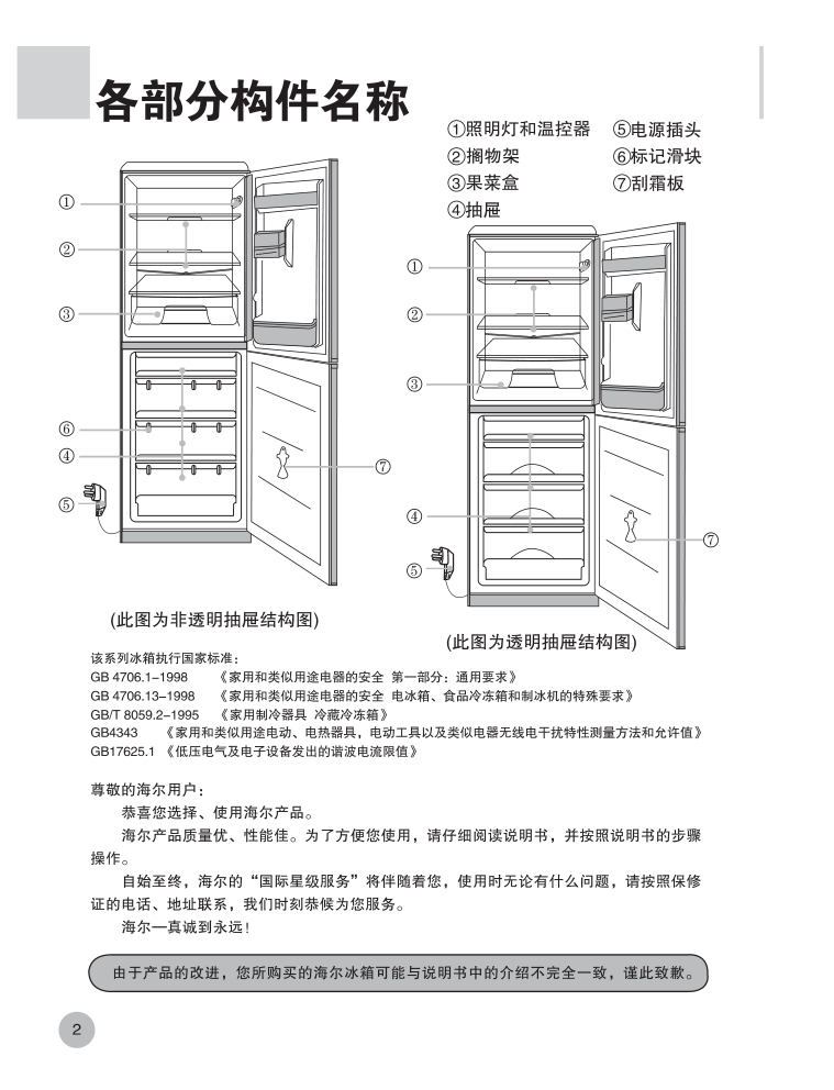 海尔冰箱BCD-216F使用说明书-3 海尔冰箱BCD-216F使用说明书-3