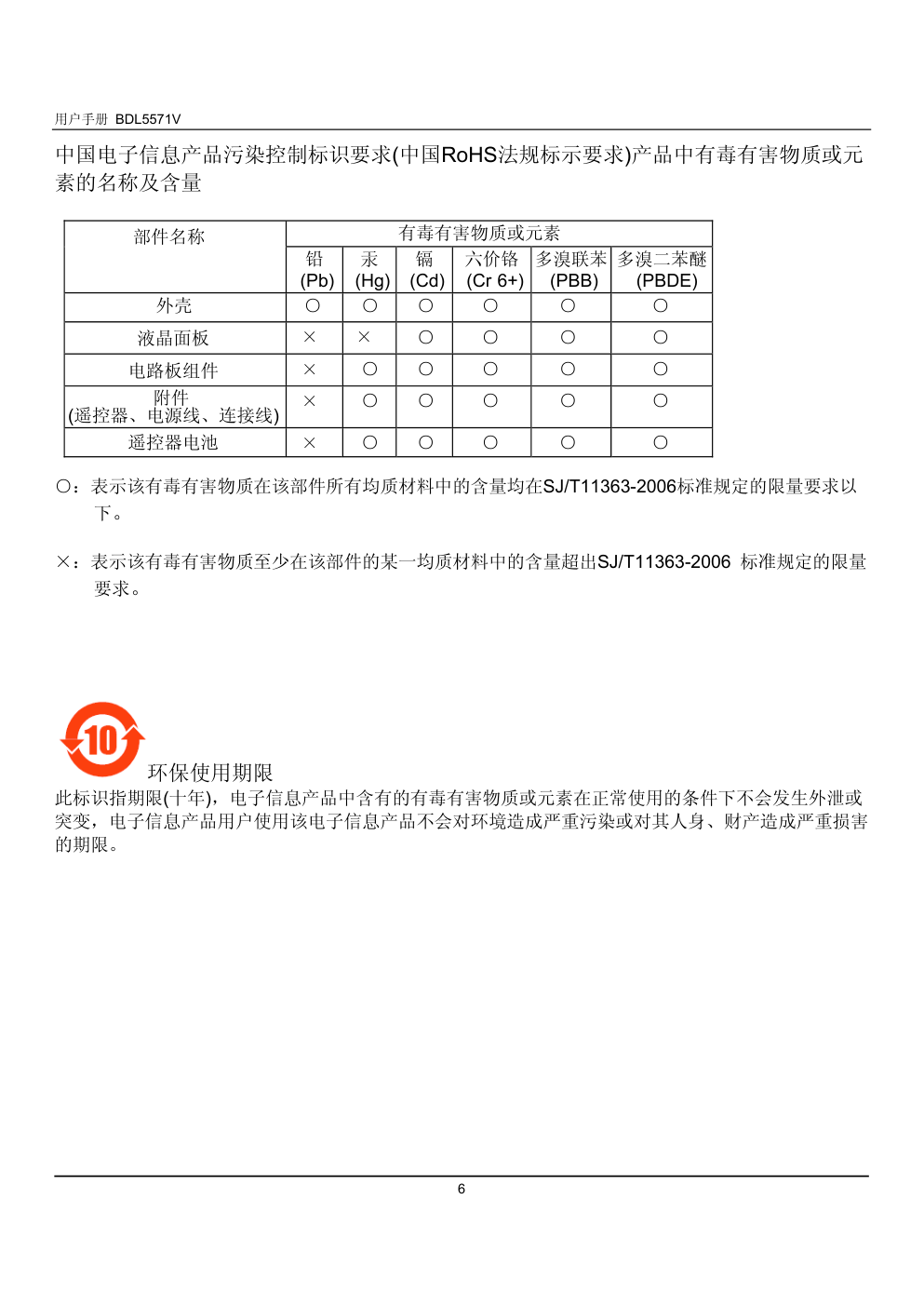 PHILIPS  BDL5571V液晶显示器用户手册-6