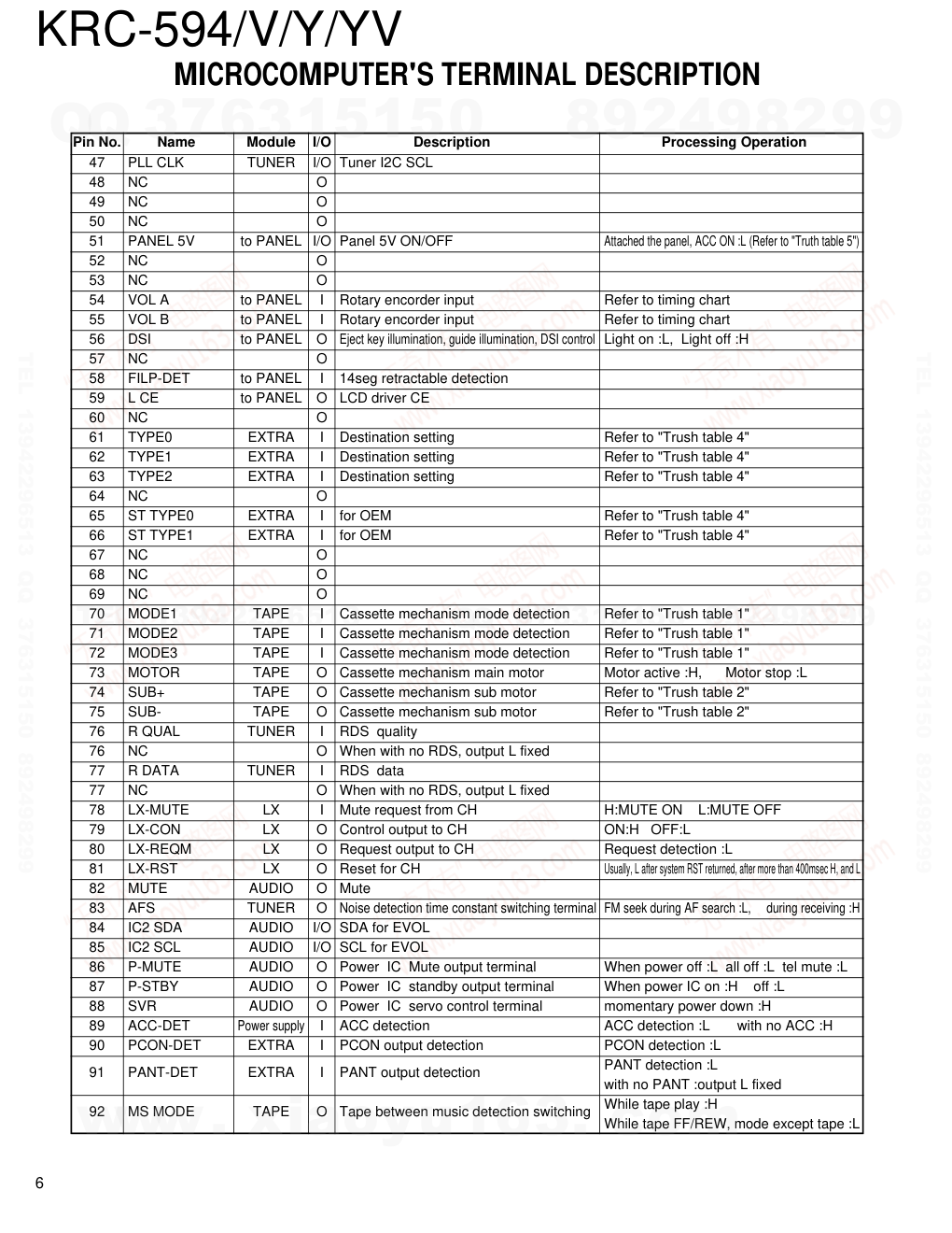 建伍KENWOOD KRC-594磁带录放机维修手册-5 建伍KENWOOD KRC-594磁带录放机维修手册-5