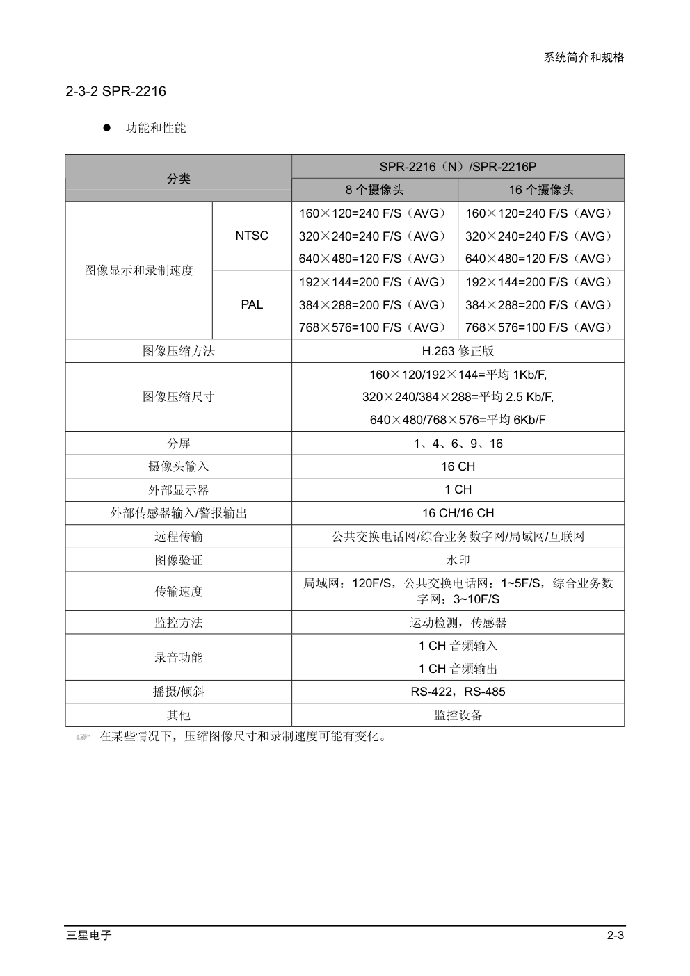 三星SPR-4416数字硬盘录像机维修手册-6 三星SPR-4416数字硬盘录像机维修手册-6