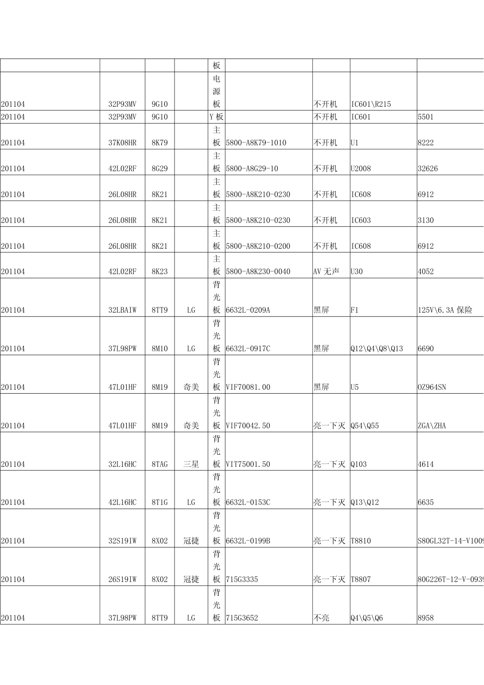 创维液晶电视故障维修1100例(2011年前)-1 创维液晶电视故障维修1100例(2011年前)-1