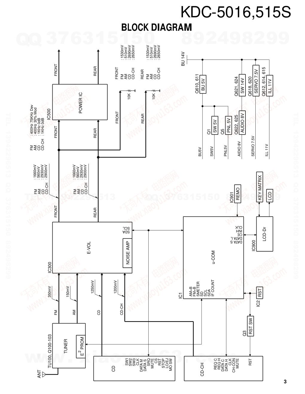 建伍KENWOOD KDC-5016 CD播放器维修手册-2 建伍KENWOOD KDC-5016 CD播放器维修手册-2