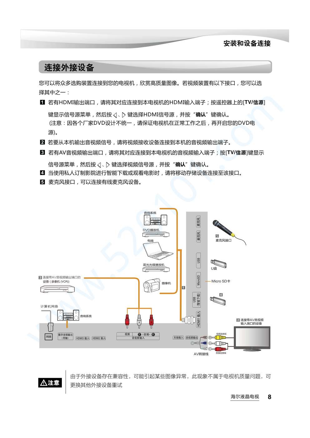 海尔LS55AL88D91液晶电视说明书-8 海尔LS55AL88D91液晶电视说明书-8