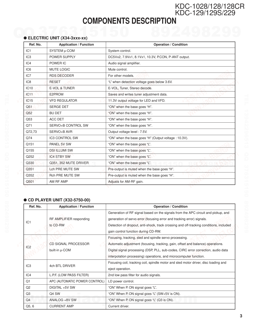 建伍KENWOOD KDC-128CR CD播放器电路图-2 建伍KENWOOD KDC-128CR CD播放器电路图-2