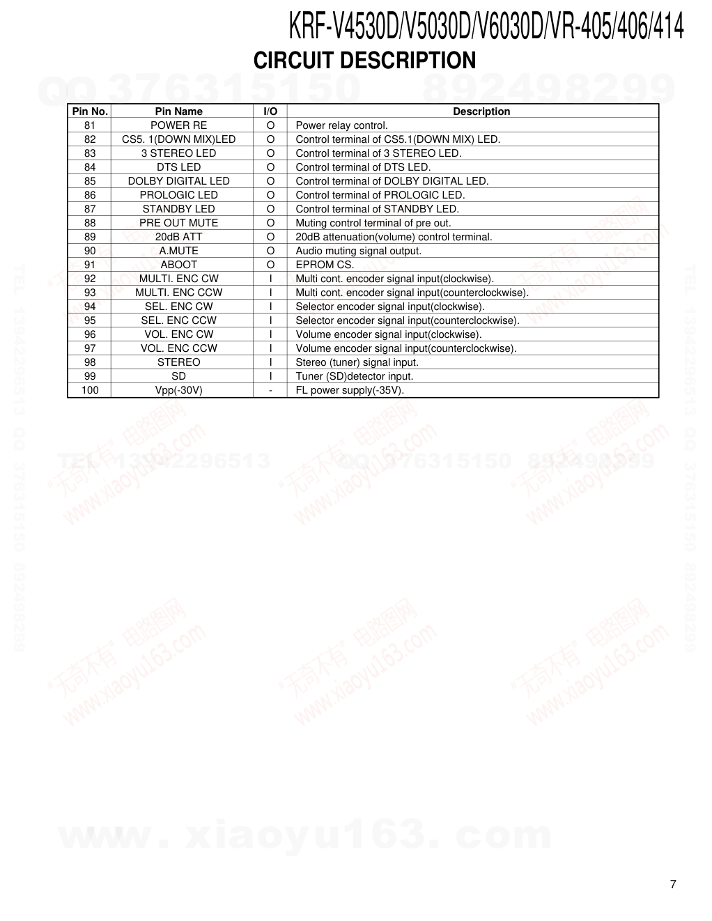 建伍KENWOOD KRF-V5030DE音视频播放机维修手册-6 建伍KENWOOD KRF-V5030DE音视频播放机维修手册-6