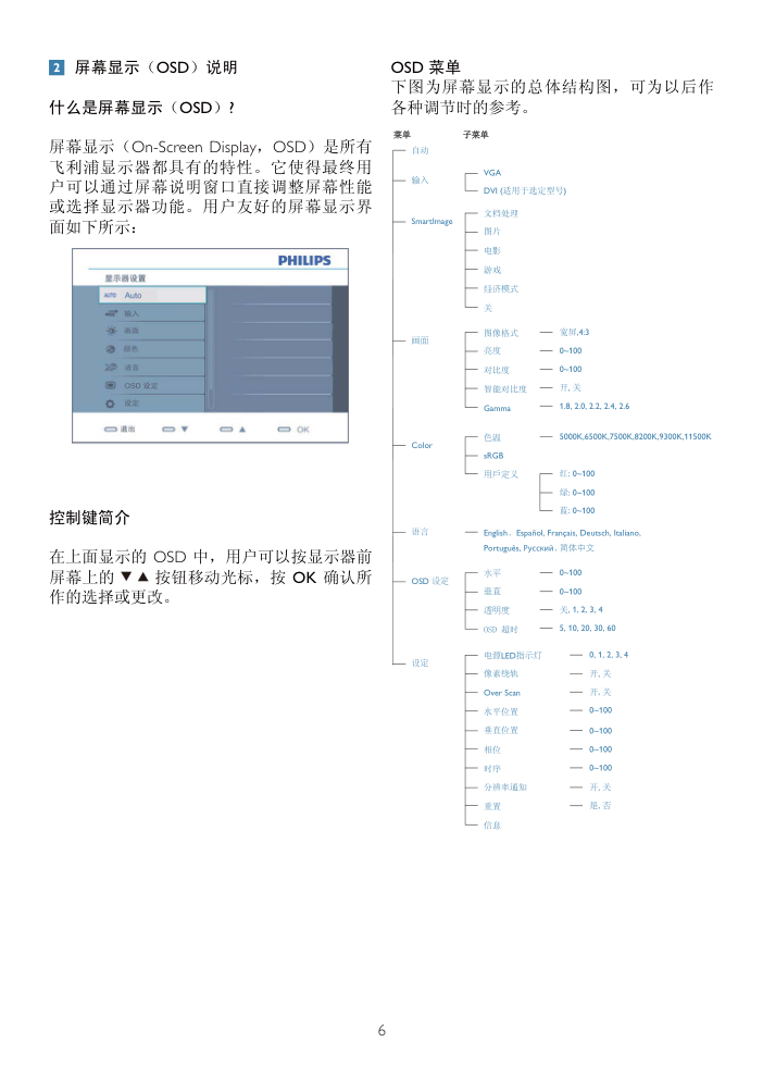 飞利浦231S2显示器说明书-7 飞利浦231S2显示器说明书-7