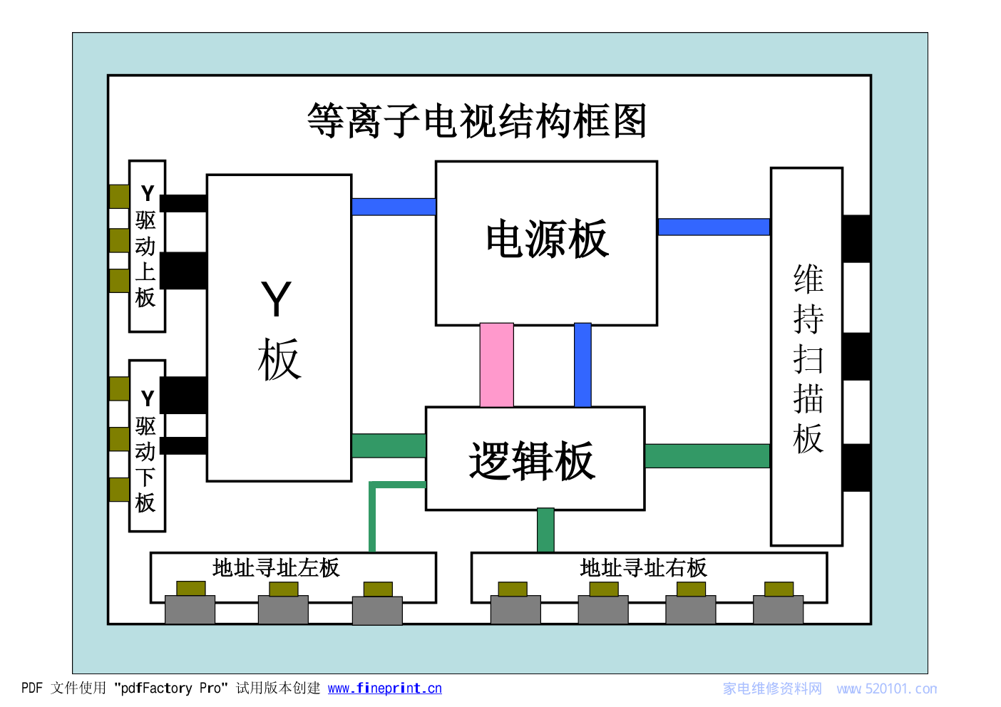 等离子屏组件识别培训-2 等离子屏组件识别培训-2