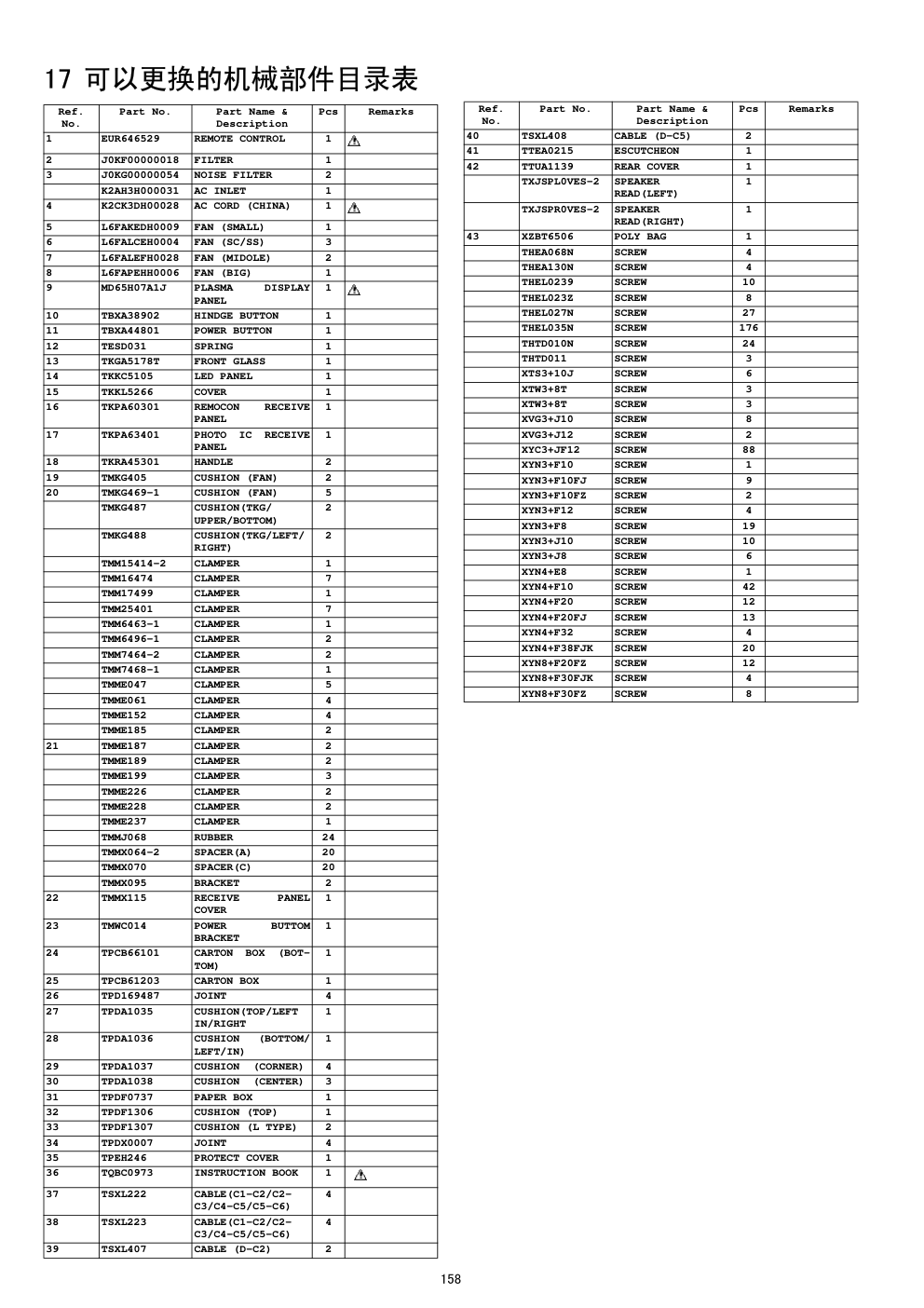 松下TH-65PHD7CY等离子电视维修手册（不含原理图）-7
