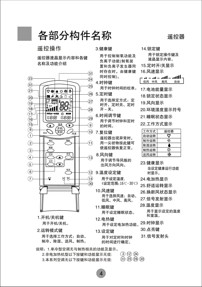 海尔KF(R)-120QWI空调使用说明书-7 海尔KF(R)-120QWI空调使用说明书-7