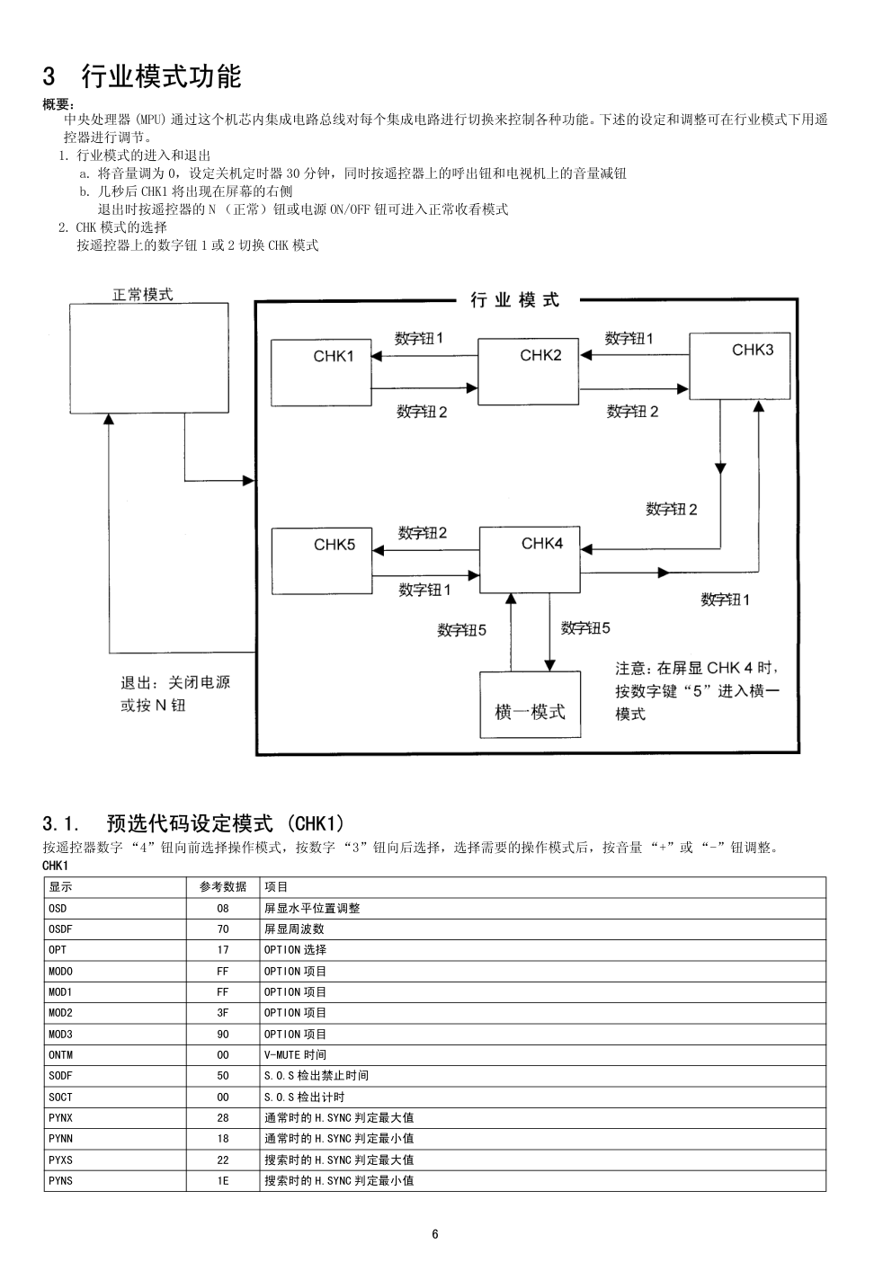 松下29P40R原理图-5 松下29P40R原理图-5