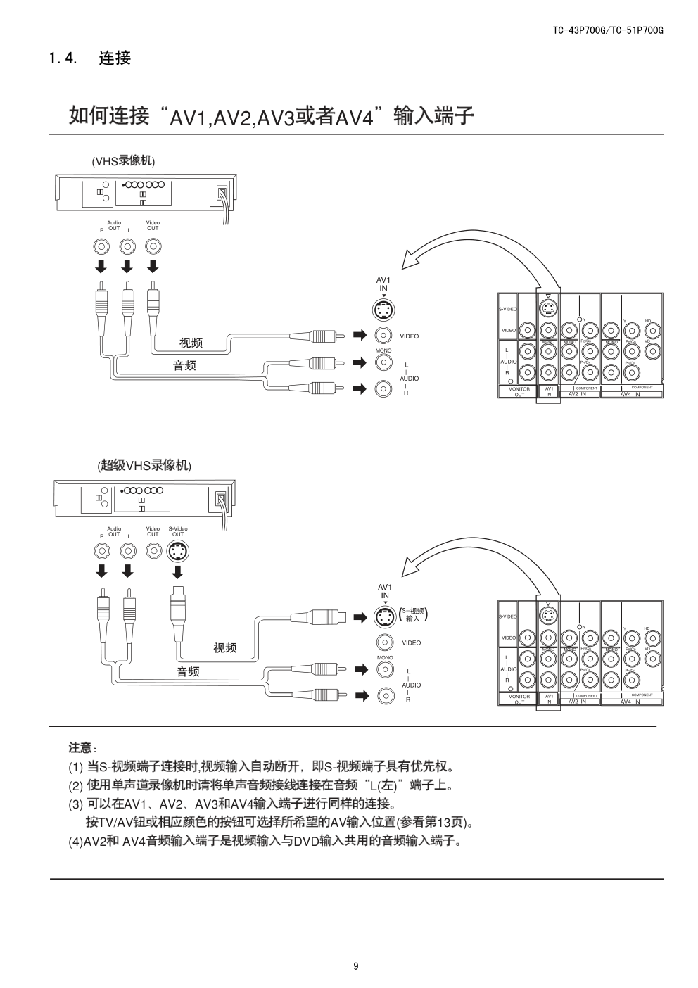 松下TC-43P700GA背投电视(EURO-7VP机芯)维修手册-8 松下TC-43P700GA背投电视(EURO-7VP机芯)维修手册-8
