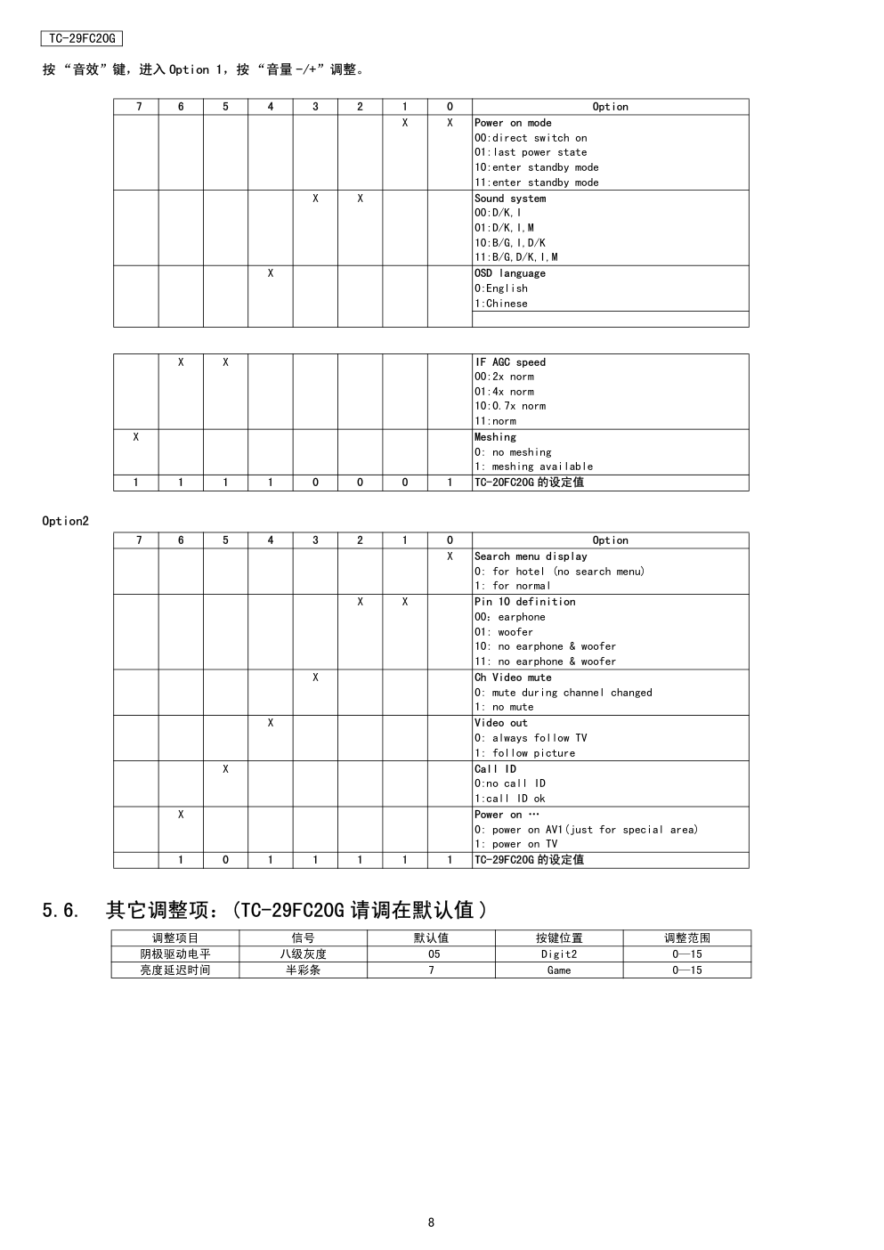 松下TC-29FC20G彩电维修手册-7