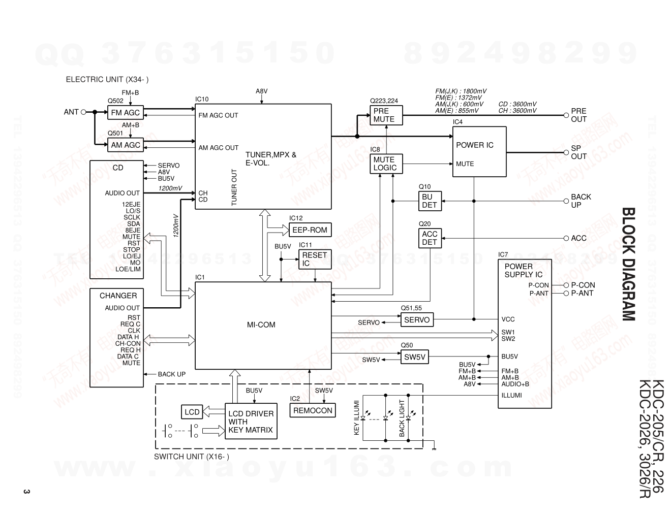 建伍KENWOOD KDC-205 CD播放器电路图-2