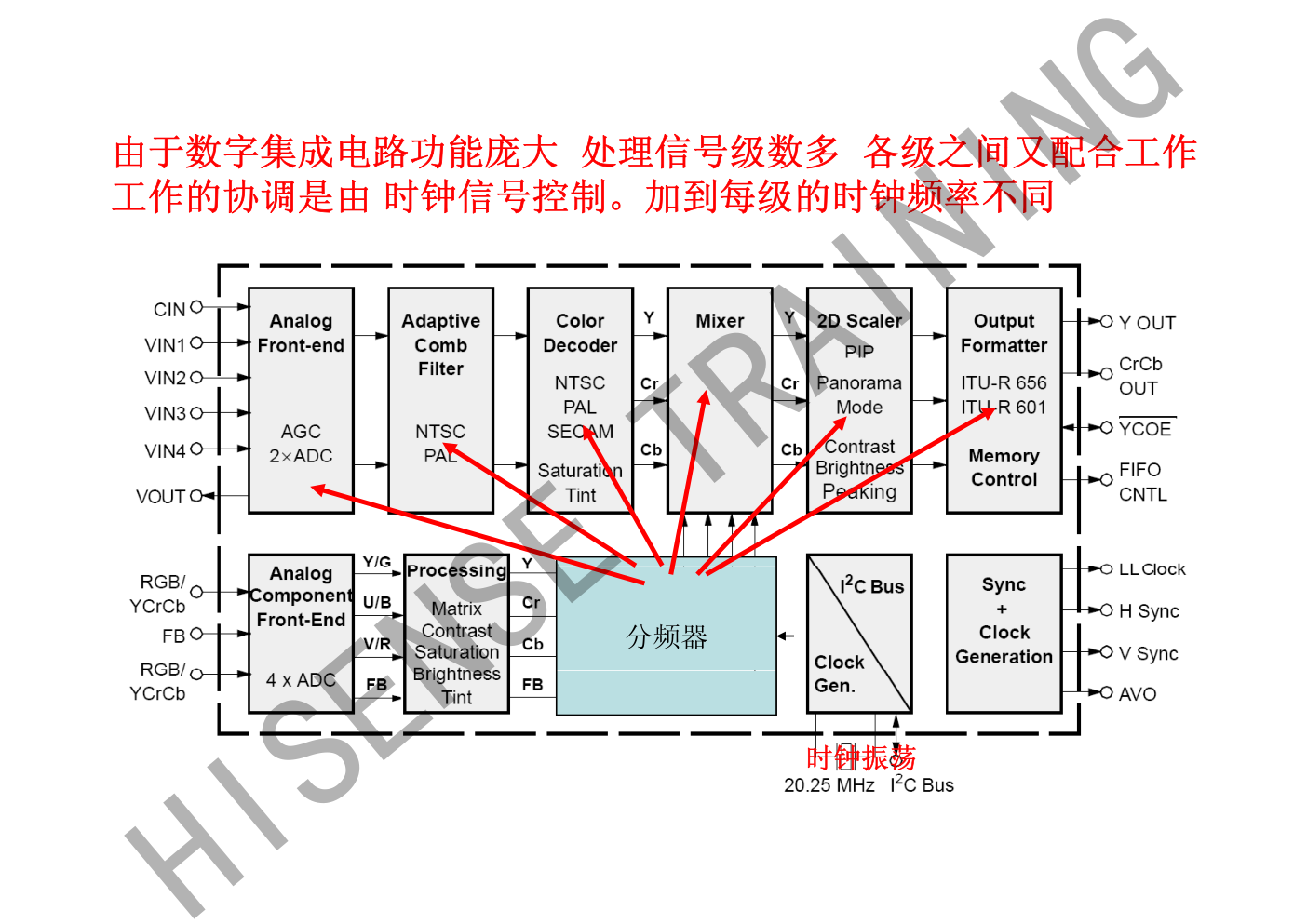 认识数字集成电路和存储器-6 认识数字集成电路和存储器-6