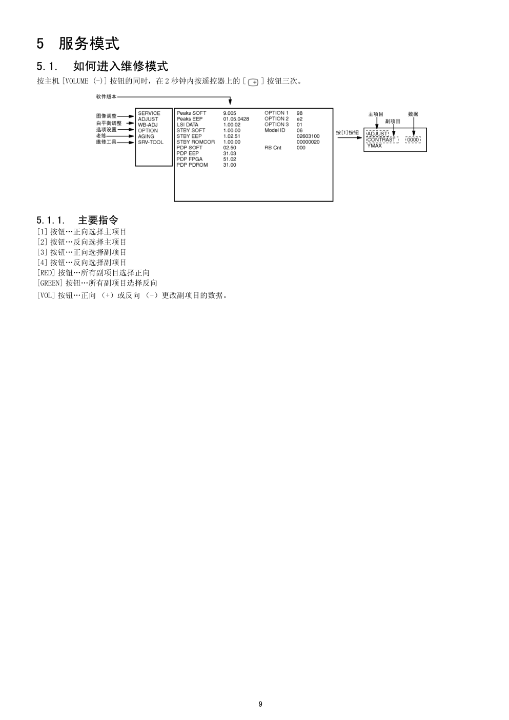 松下TH-P42G10C等离子电视(GPF12DA机芯)维修手册-8