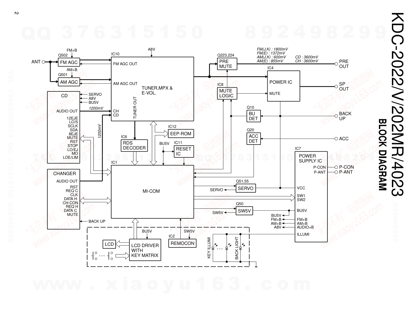 建伍KENWOOD KDC-2022 CD播放器电路图-1 建伍KENWOOD KDC-2022 CD播放器电路图-1