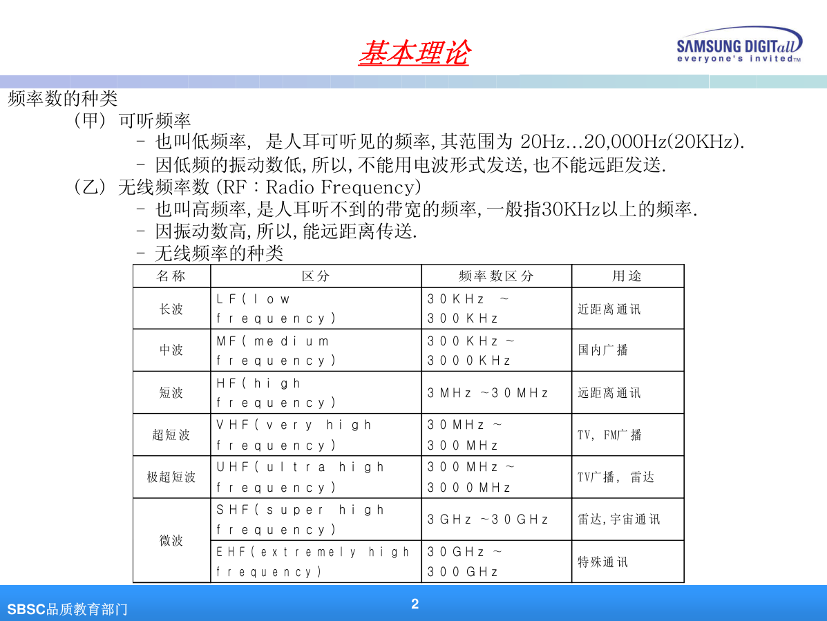 彩电产品培训维修演讲稿(三星)-1 彩电产品培训维修演讲稿(三星)-1