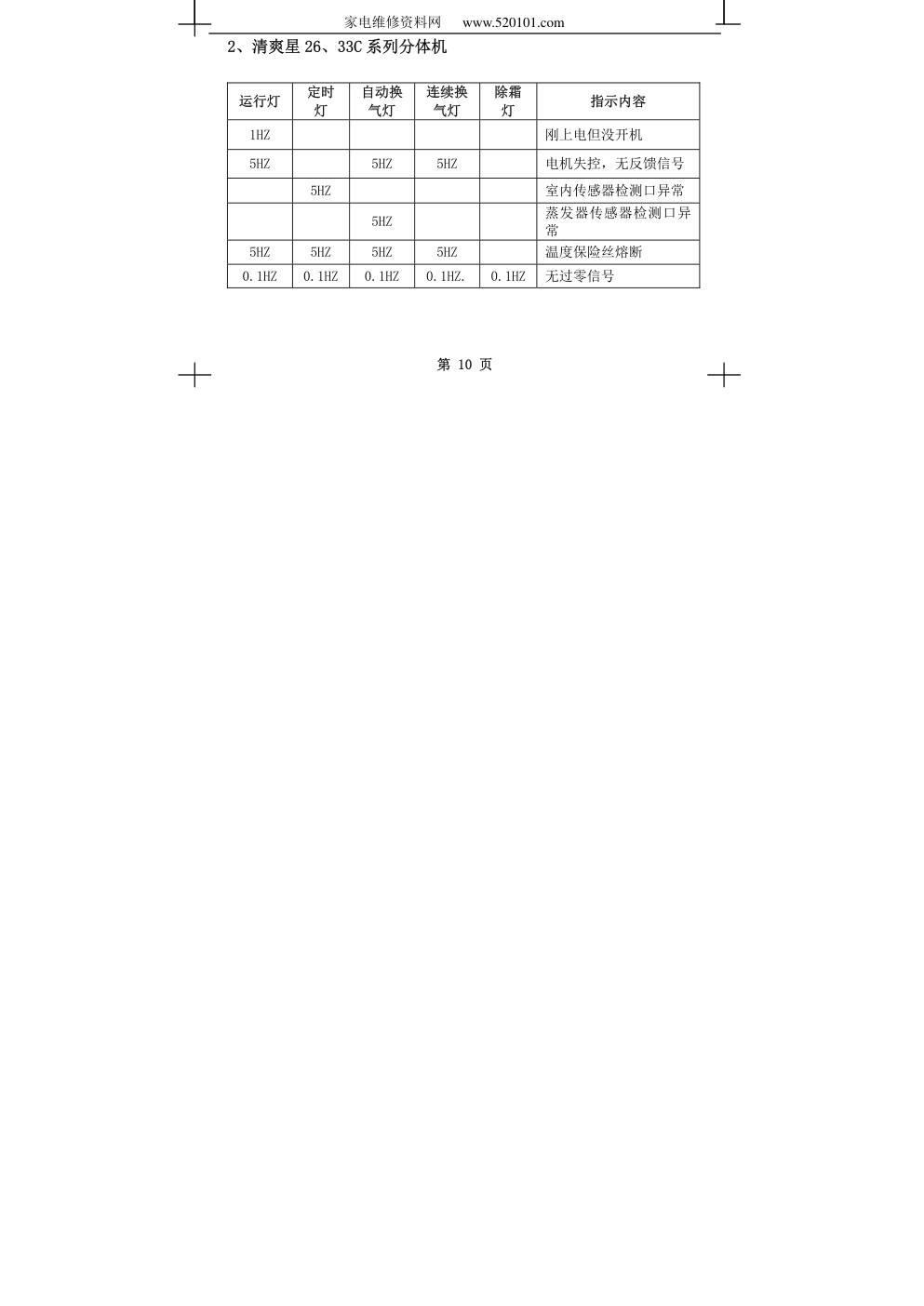 美的空调2009故障代码手册(包括变频空调)-9 美的空调2009故障代码手册(包括变频空调)-9