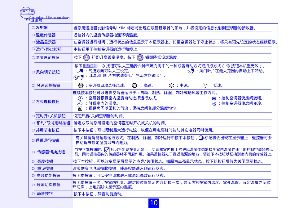 海信分体热泵挂壁式变频房间空调KFR-35GW36FZBp使用说明书-9