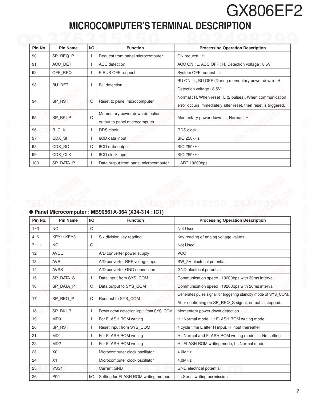 建伍KENWOOD GX-608EF2 CD播放机电路图-6