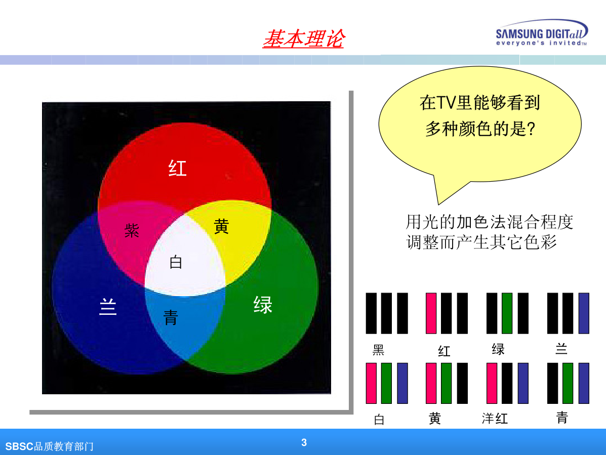 彩电产品培训维修演讲稿(三星)-2 彩电产品培训维修演讲稿(三星)-2