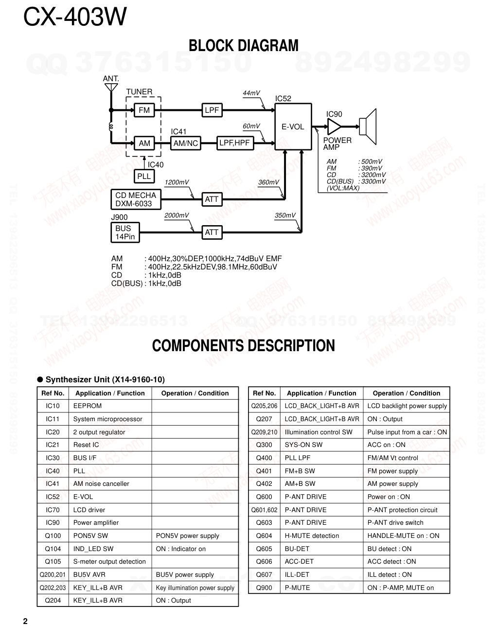 建伍KENWOOD CX-403W CD播放机维修手册-1 建伍KENWOOD CX-403W CD播放机维修手册-1