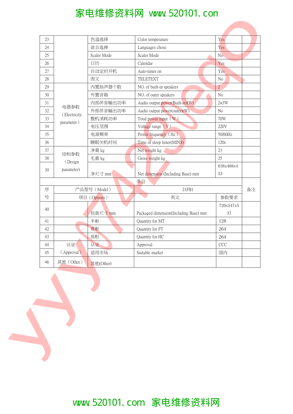 海尔21FB1家电下乡8873机芯维修资料-4