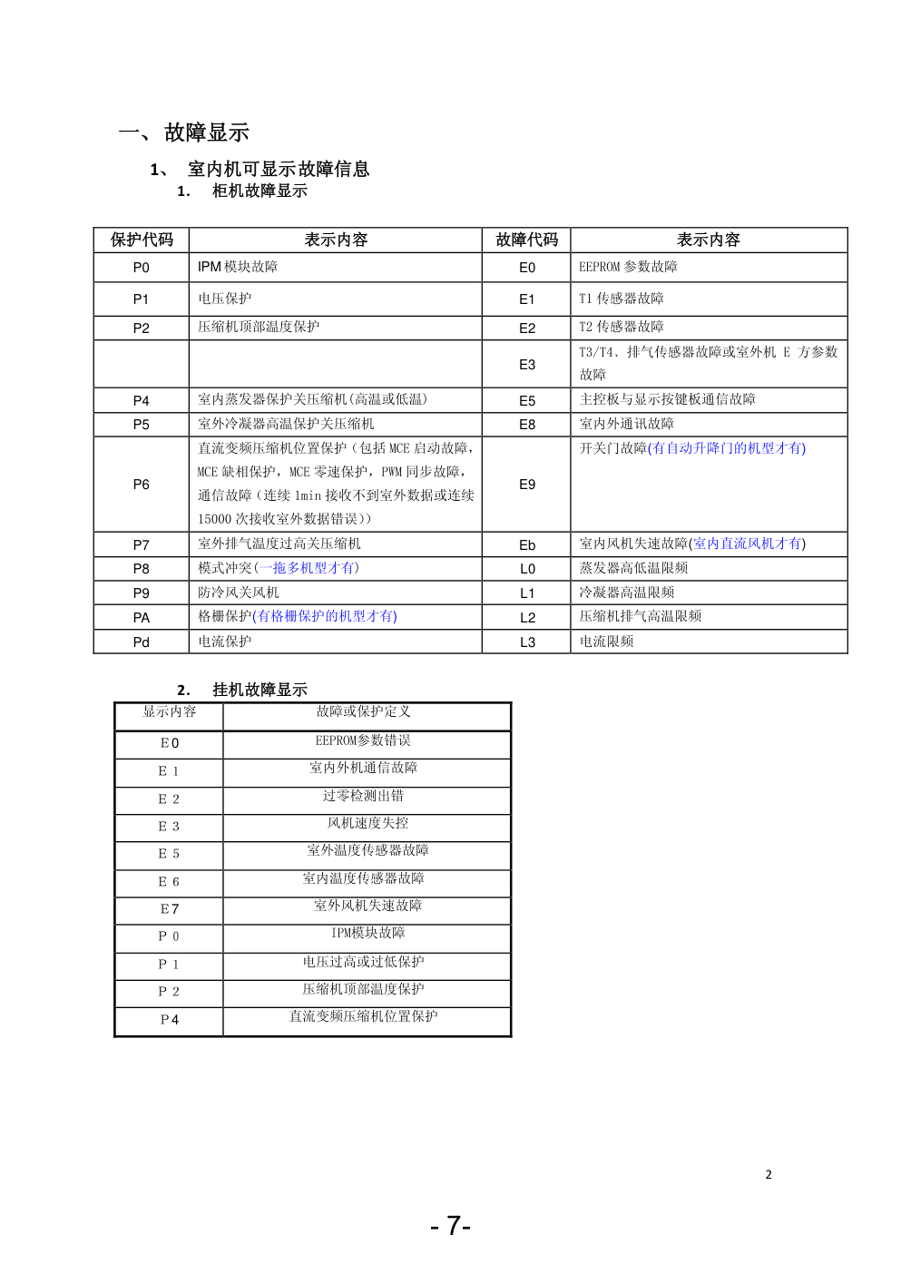 变频空调原理维修-6 变频空调原理维修-6