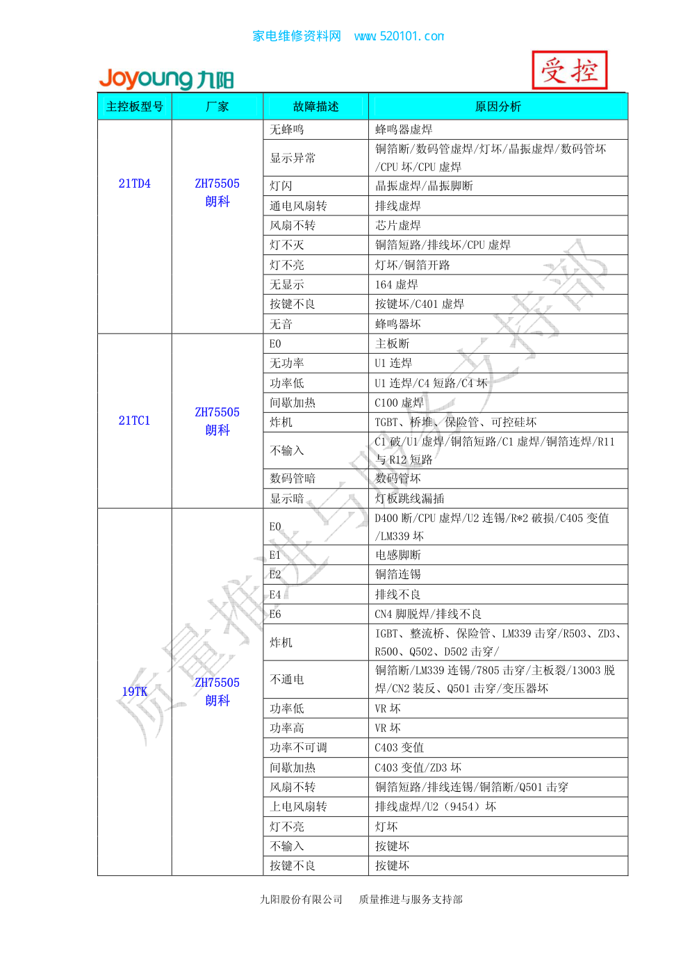 九阳电磁炉故障维修汇总内部资料-3
