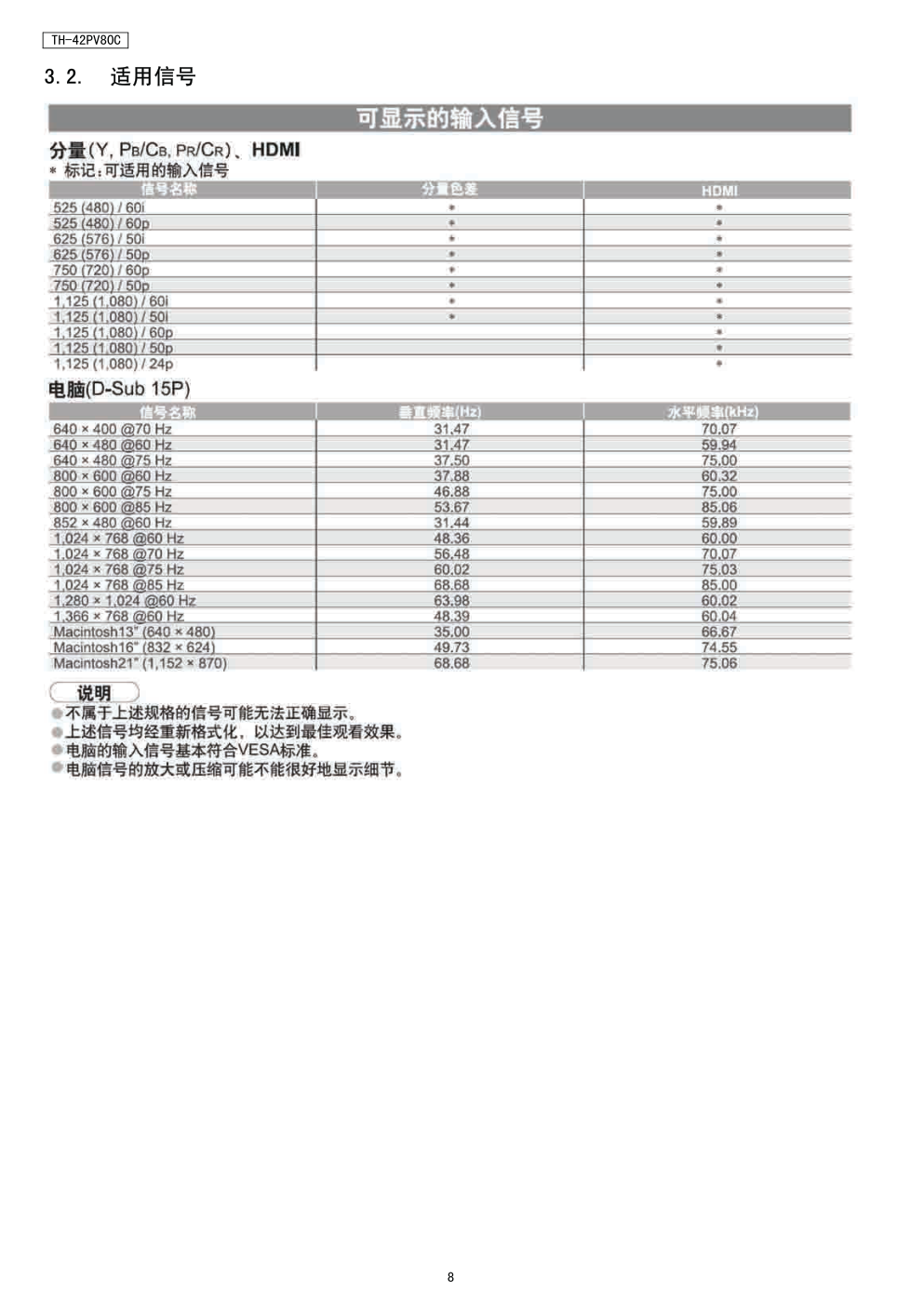松下TH-42PV80C等离子电视(GPH11DA机芯)维修手册-7 松下TH-42PV80C等离子电视(GPH11DA机芯)维修手册-7