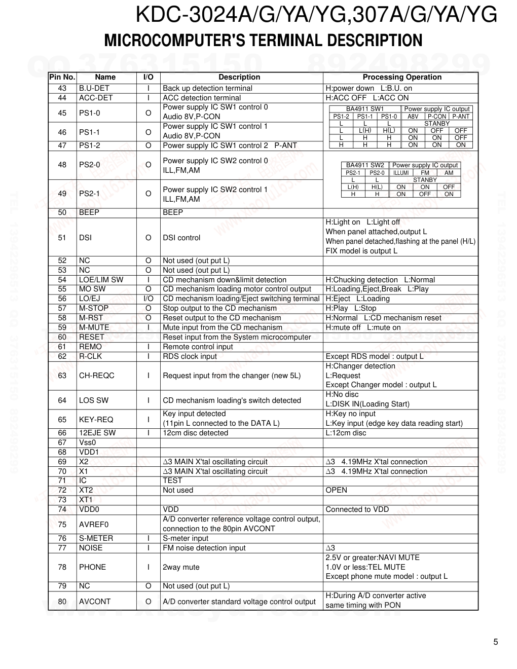 建伍KENWOOD KDC-3024A CD播放器电路图-4 建伍KENWOOD KDC-3024A CD播放器电路图-4