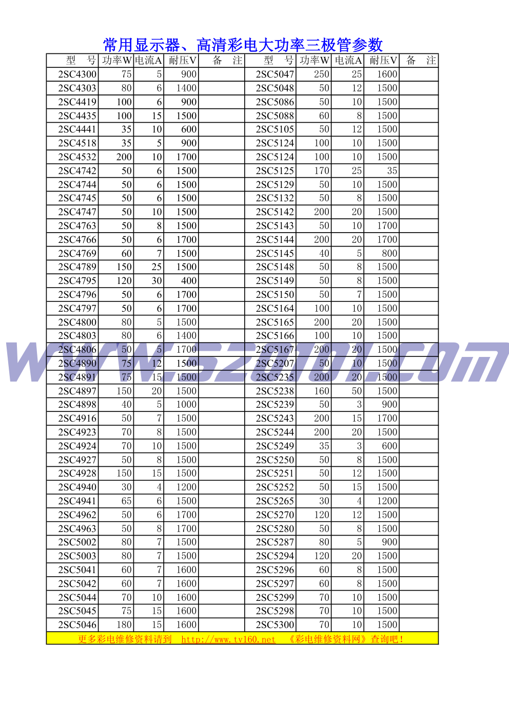 常用彩色显示器、高清彩电大功率三极管参数-1 常用彩色显示器、高清彩电大功率三极管参数-1