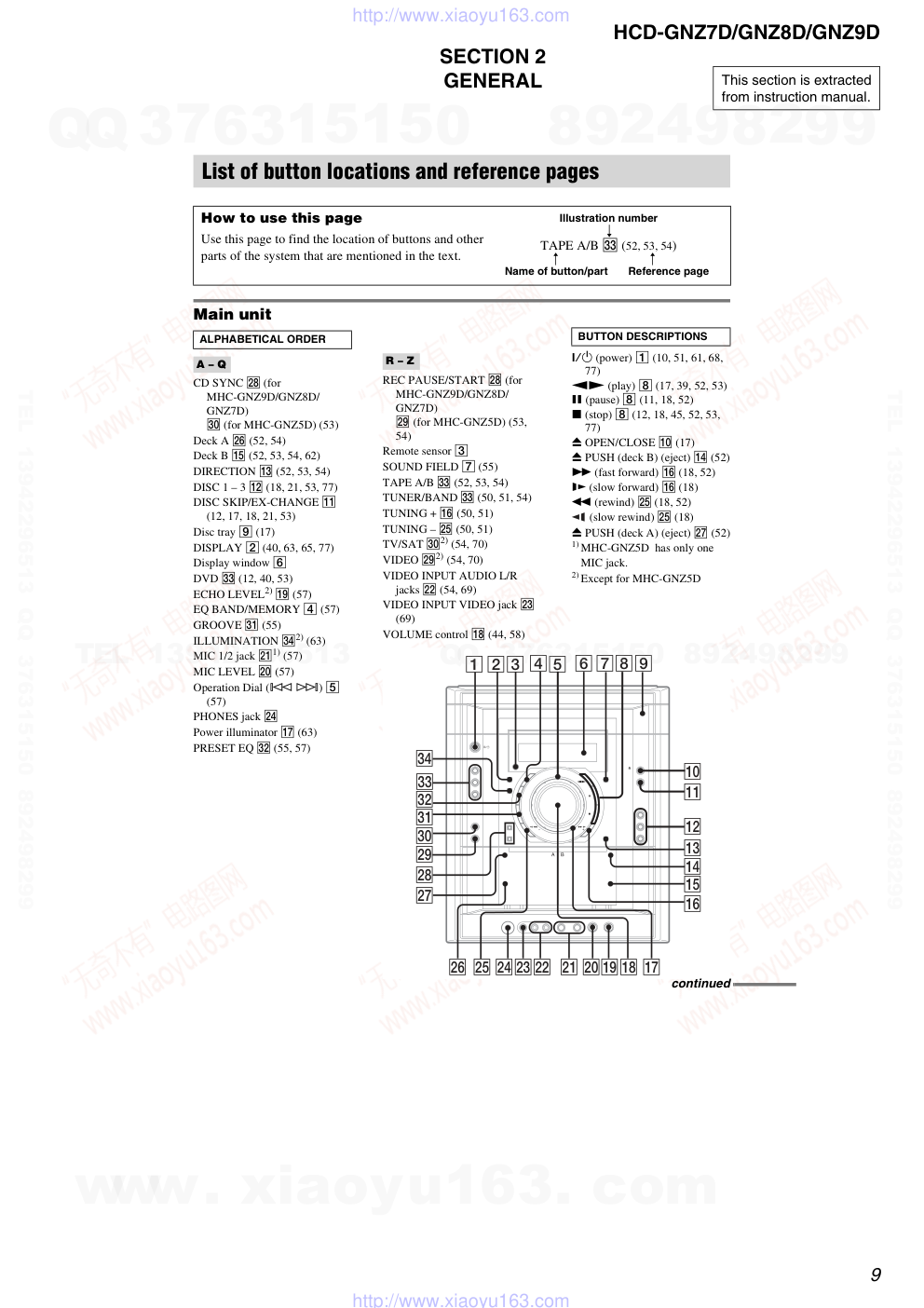 索尼SONY HCD-GNZ8D音响图纸-8