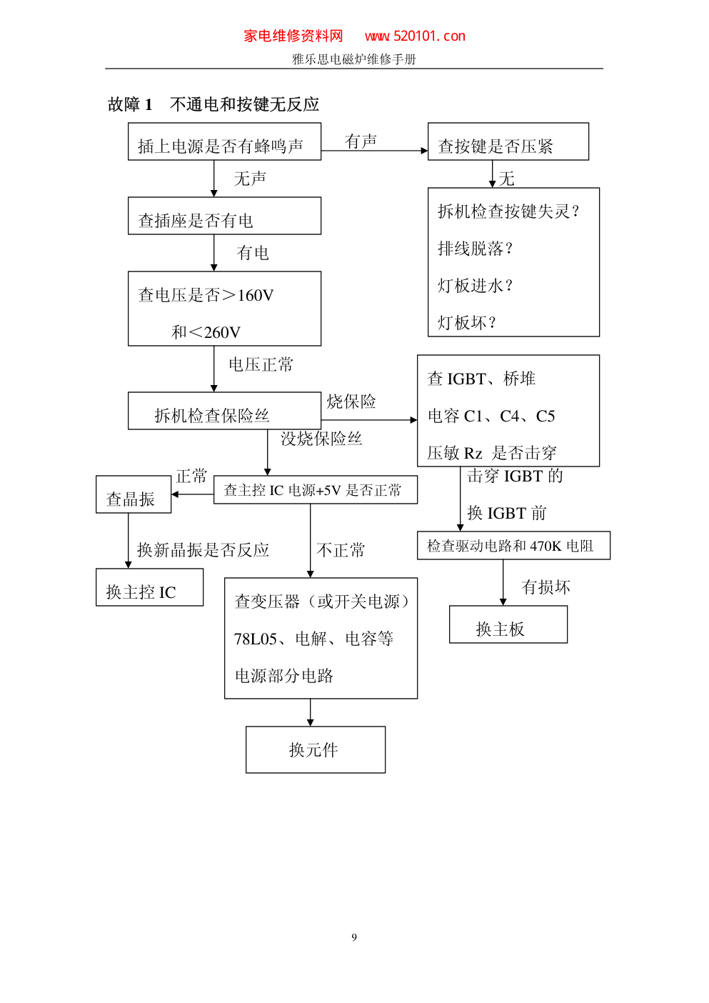 雅乐思电磁炉维修手册-9 雅乐思电磁炉维修手册-9