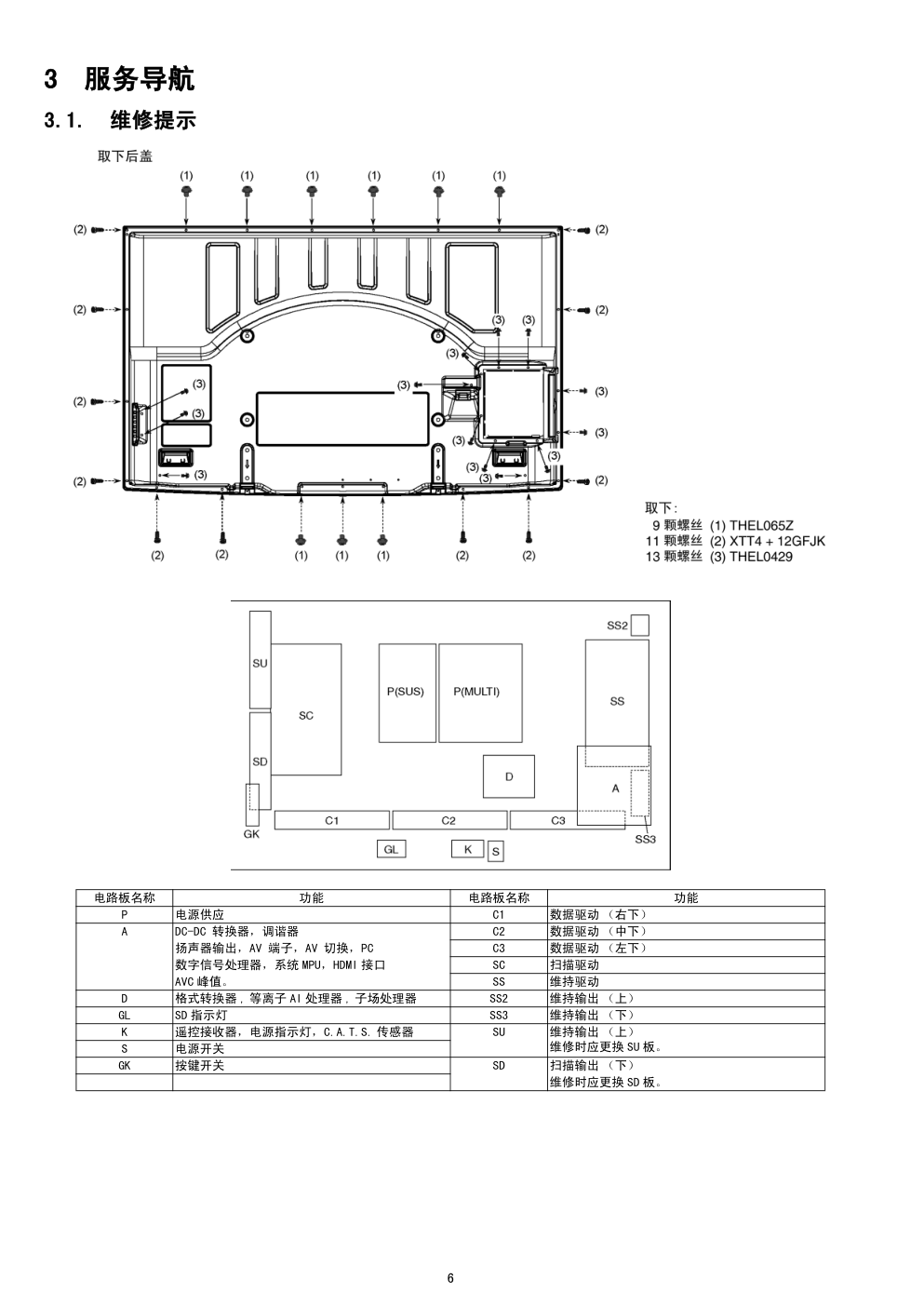 松下TH-P65V10C等离子电视（GPF12DA机芯）维修手册-5
